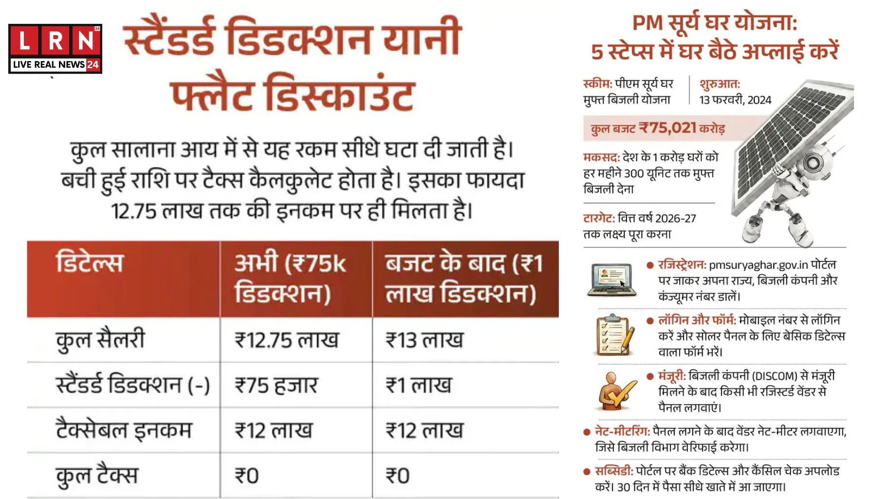 Budget 2026 Expectations India Finance Minister Nirmala Sitharaman