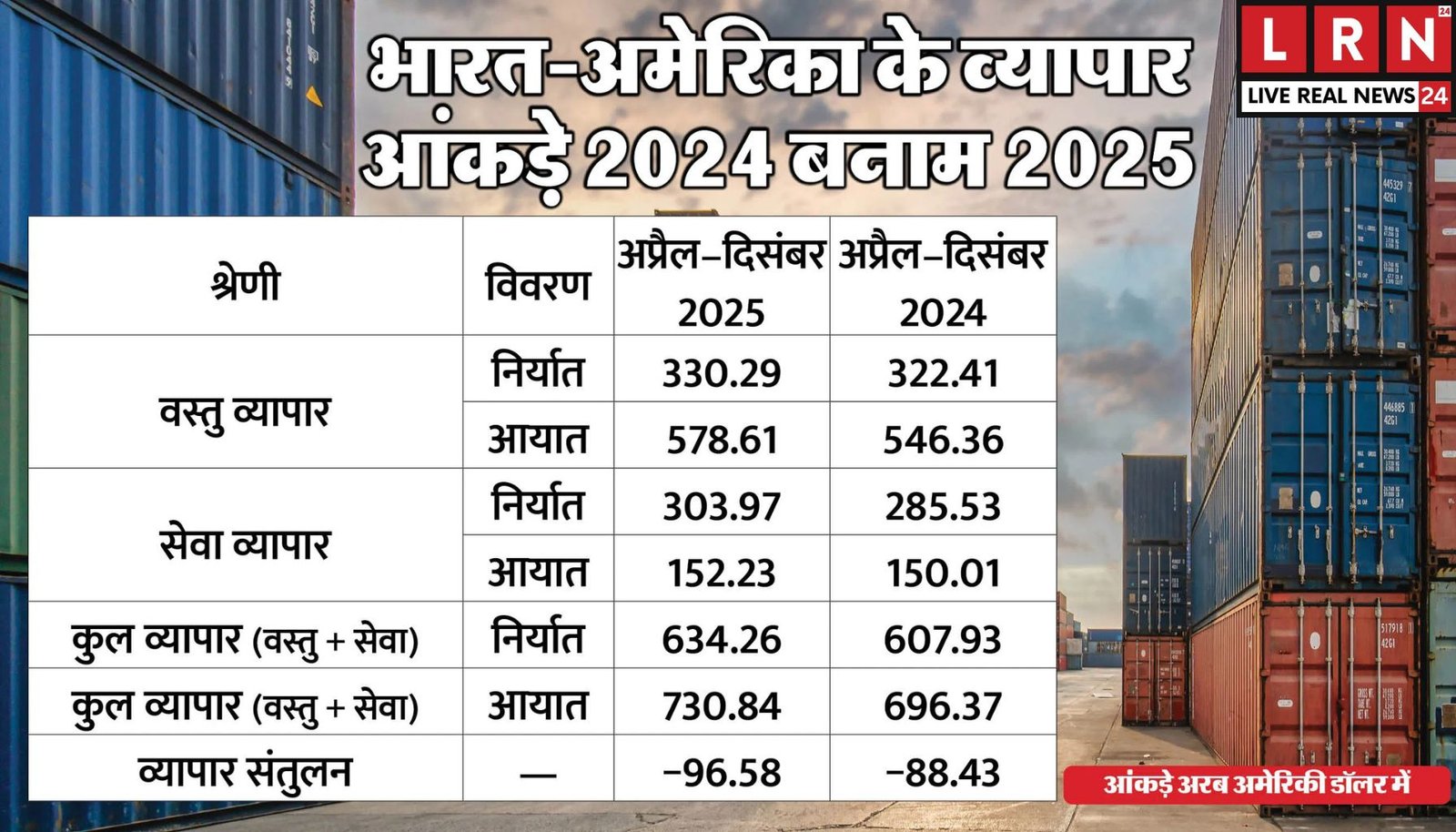 Union Budget 2026: इन बड़े ऐलानों पर टिकी देश की नजर