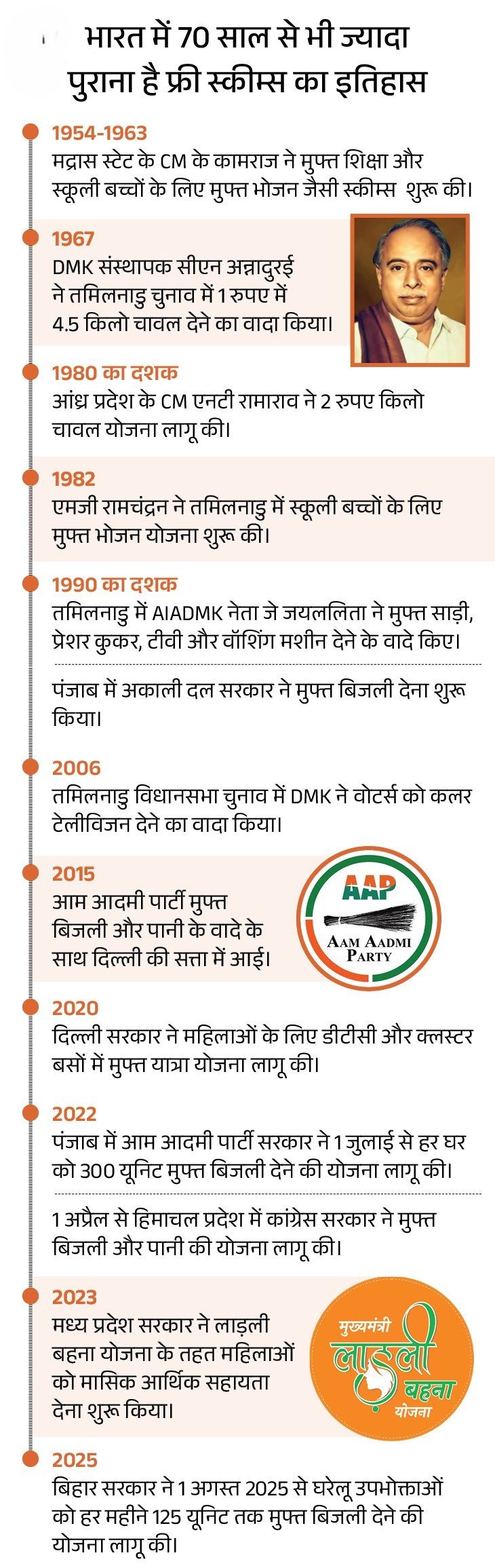 सुप्रीम कोर्ट की Freebies पर सख्त टिप्पणी से जुड़ी प्रतीकात्मक तस्वीर