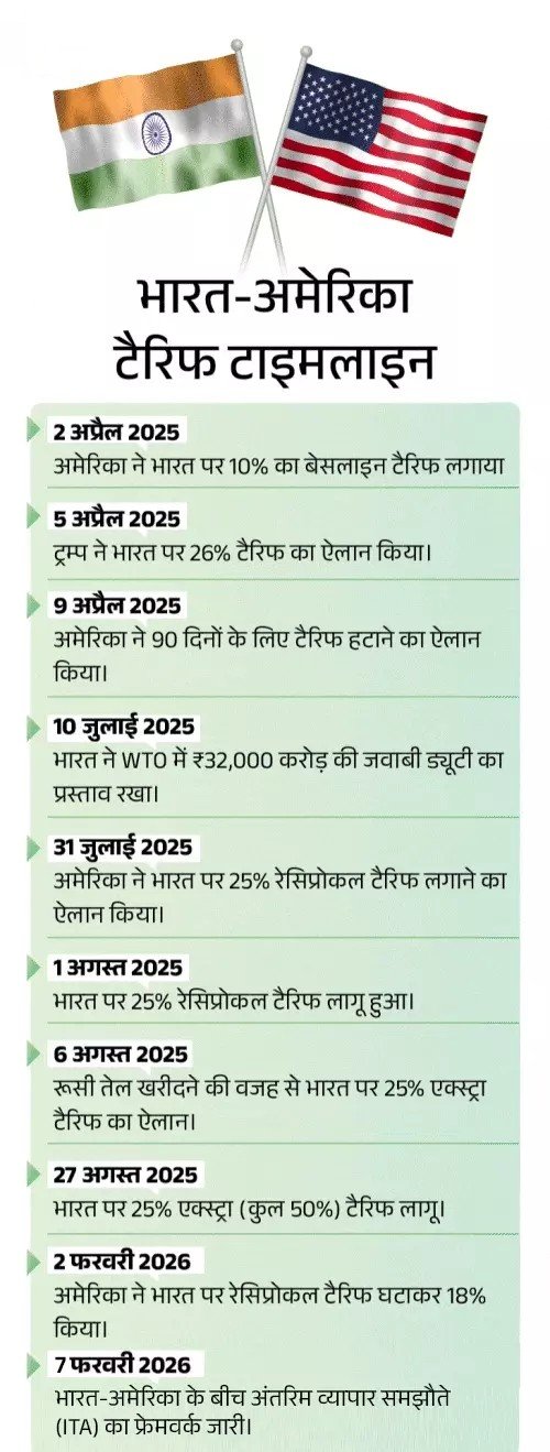 ट्रम्प भारत-यूएस ट्रेड डील पर 10% ग्लोबल टैरिफ घोषणा करते हुए