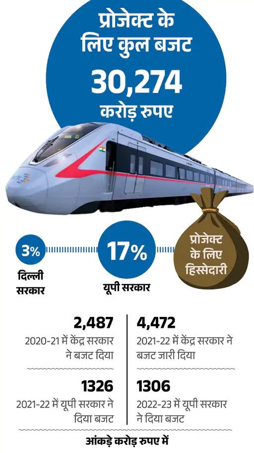 मेरठ मेट्रो रैपिड रेल उद्घाटन &ndash; 82 किमी 55 मिनट में
