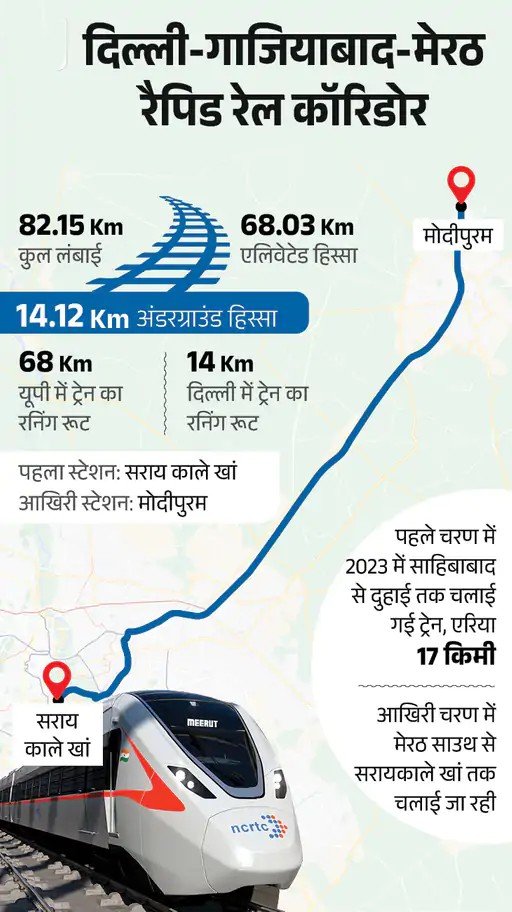 मेरठ मेट्रो रैपिड रेल उद्घाटन &ndash; 82 किमी 55 मिनट में