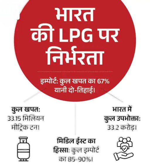 भारत में LPG सप्लाई संकट के खतरे के बीच सरकार ने रिफाइनरी कंपनियों को उत्पादन बढ़ाने का आदेश दिया