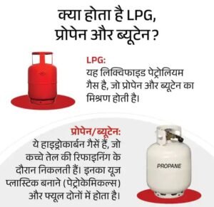 भारत में LPG सप्लाई संकट के खतरे के बीच सरकार ने रिफाइनरी कंपनियों को उत्पादन बढ़ाने का आदेश दिया