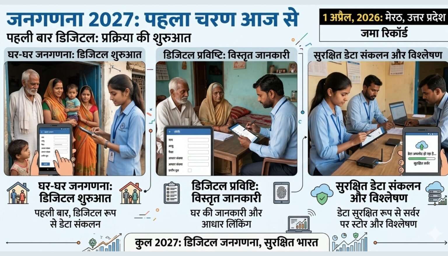 मोबाइल ऐप के जरिए डिजिटल जनगणना करते कर्मचारी का दृश्य