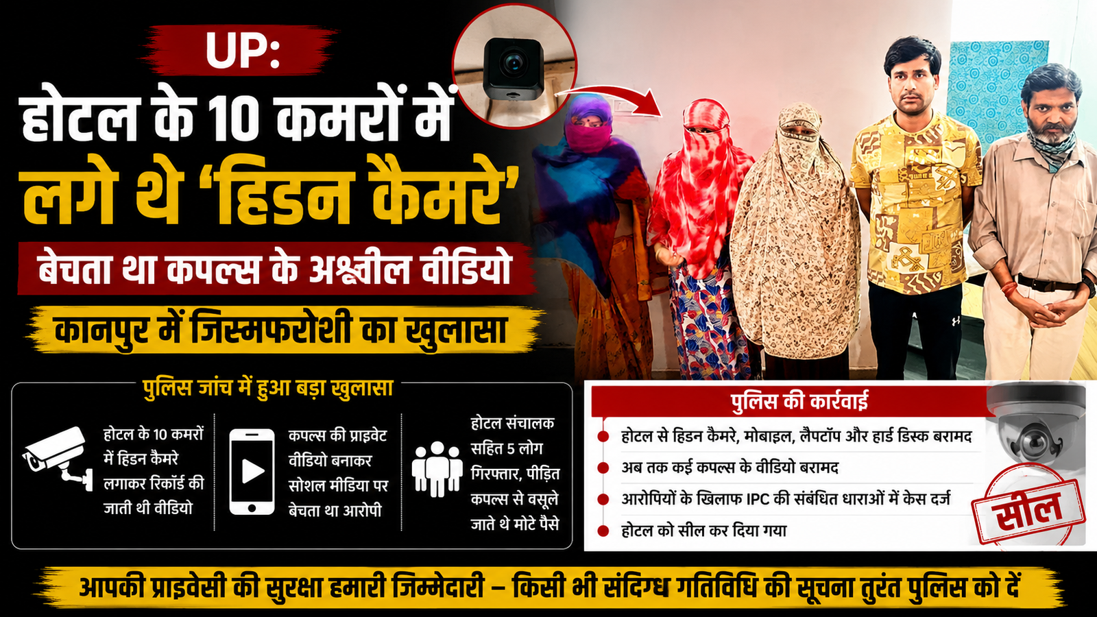 Kanpur Hidden Camera Scandal