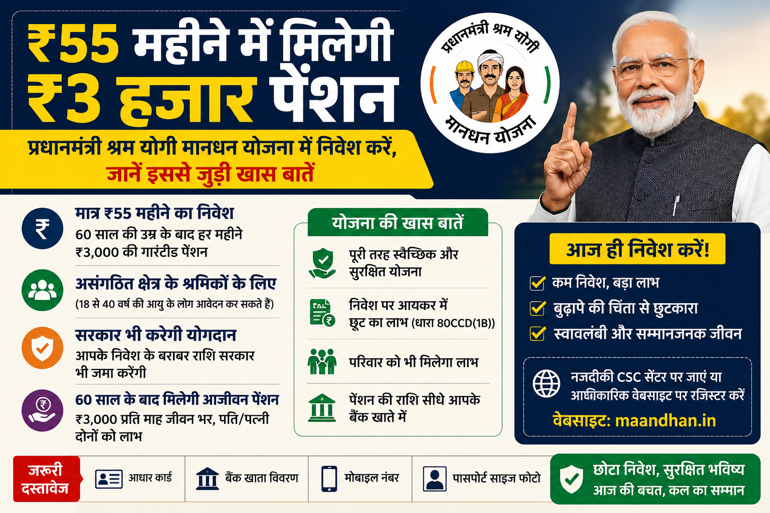 ₹55 महीने जमा कर पाएं ₹3000 पेंशन