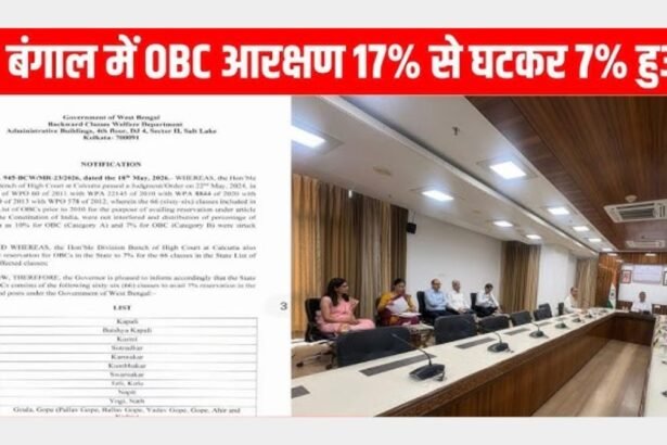 पश्चिम बंगाल में OBC आरक्षण घटाने के फैसले के बाद ममता बनर्जी की सरकार चर्चा में।