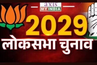 “2029 में भी नहीं लौटेगी कांग्रेस?” एक्सिस माय इंडिया के प्रदीप गुप्ता की बड़ी भविष्यवाणी से सियासत गरमाई