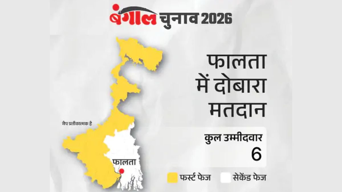 “फालता में फिर वोटिंग, EVM विवाद से बंगाल में सियासी भूचाल! क्या खत्म होगा ममता राज?”