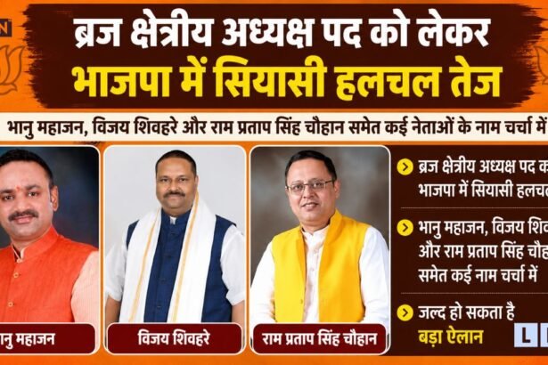 ब्रज क्षेत्रीय अध्यक्ष पद को लेकर भाजपा में सियासी हलचल तेज हो गई है। भानु महाजन, विजय शिवहरे और राम प्रताप सिंह चौहान समेत कई नेताओं के नाम चर्चा में हैं। जल्द हो सकता है बड़ा ऐलान।