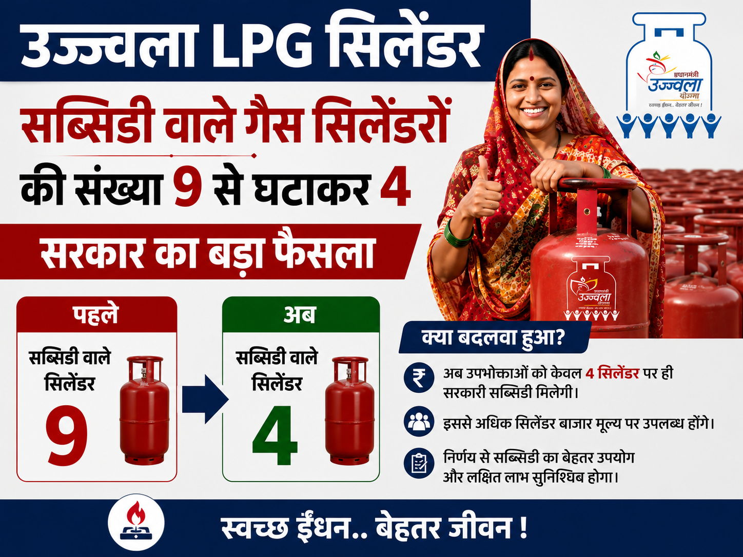 प्रधानमंत्री उज्ज्वला योजना के लाभार्थियों के लिए LPG सब्सिडी में बदलाव का प्रतीकात्मक दृश्य