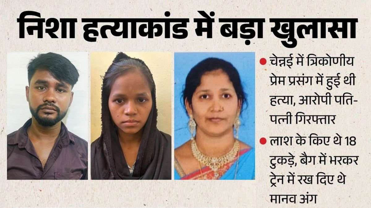 ट्रेन में लाश के टुकड़ों से खुला खौफनाक राज, निशा हत्याकांड में पति-पत्नी गिरफ्तार; प्रेम प्रसंग से शुरू हुई कहानी का दर्दनाक अंत