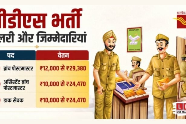 India Post GDS Recruitment 2026 में BPM, ABPM और Dak Sevak की सैलरी और ड्यूटी की जानकारी