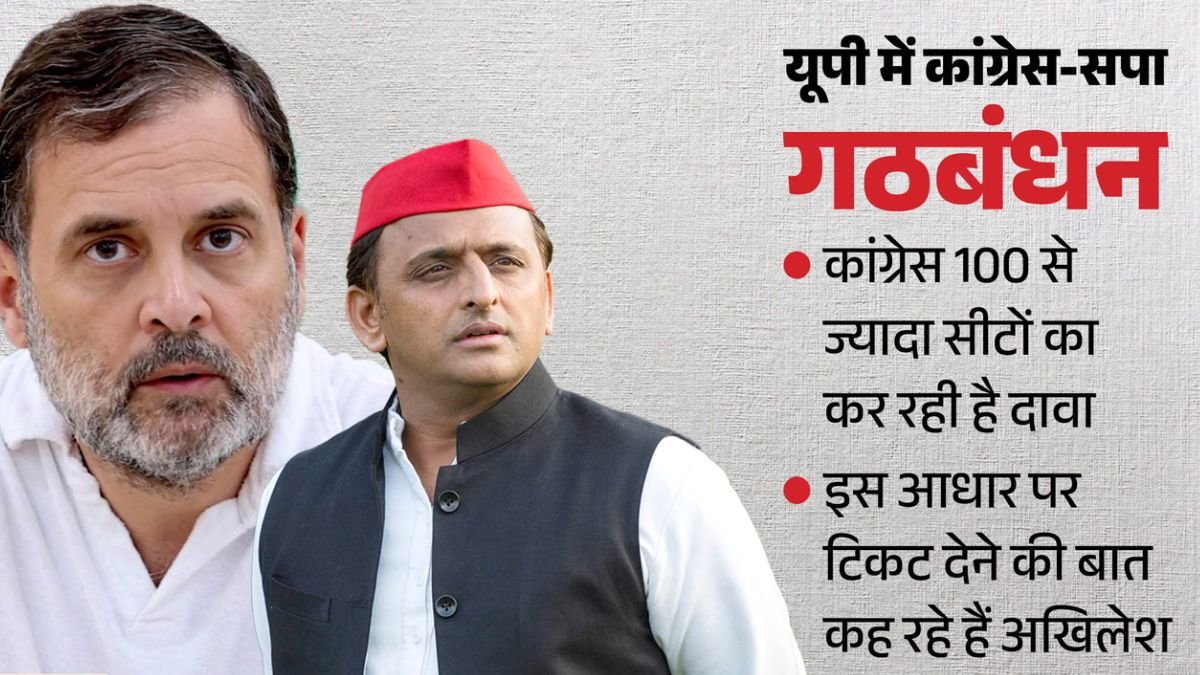 UP Election 2027: सपा-कांग्रेस में सीटों पर घमासान, 45-50 नहीं तो कितनी सीटें? अखिलेश के फॉर्मूले ने बढ़ाई कांग्रेस की टेंशन